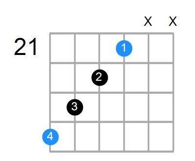 Eaug Chord